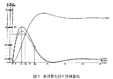 时间常数