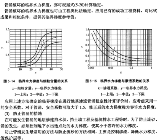 临界水力梯度