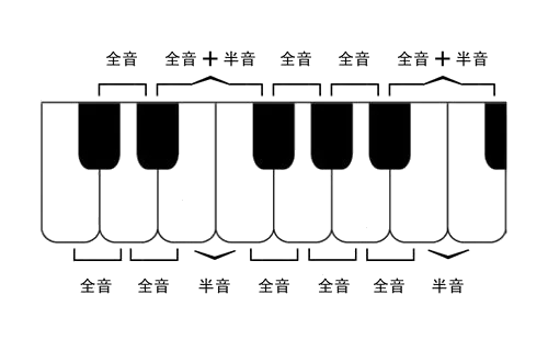 半音（音乐术语）