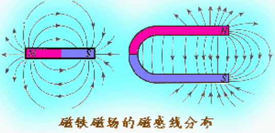 磁场强度