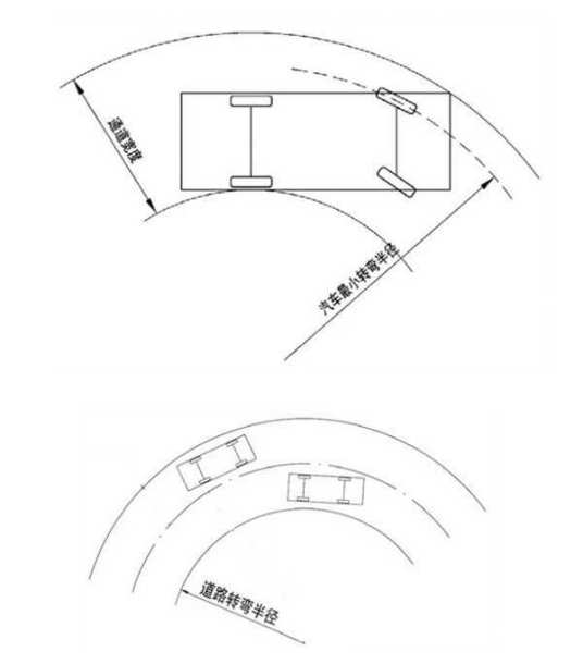 道路转弯半径