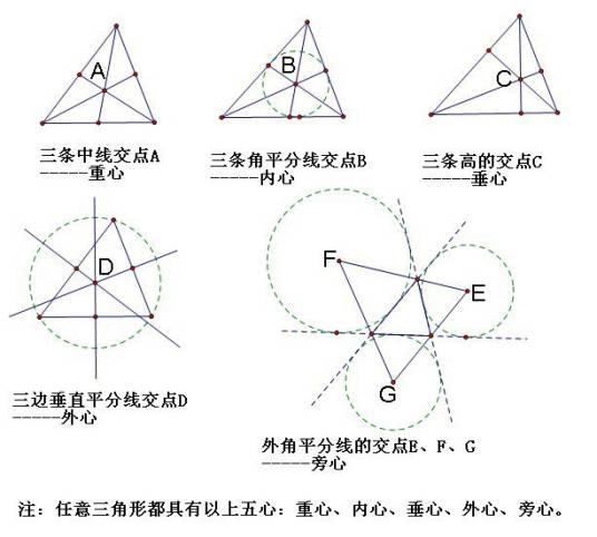 三角形五心