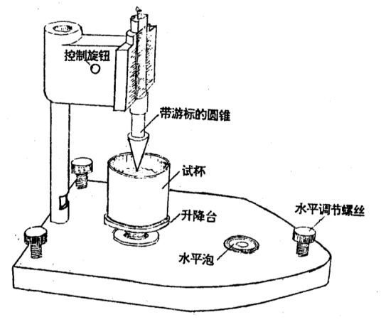 液限塑限