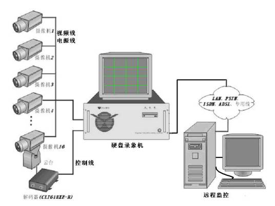 闭路电视（一种图像通信系统）