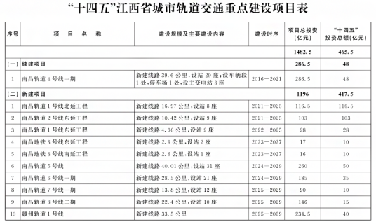 南昌地铁5号线