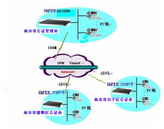 IPsec VPN