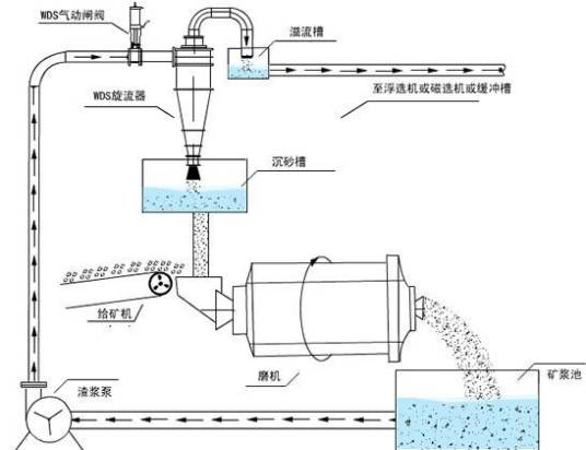 水力直径