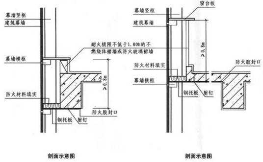 窗槛墙