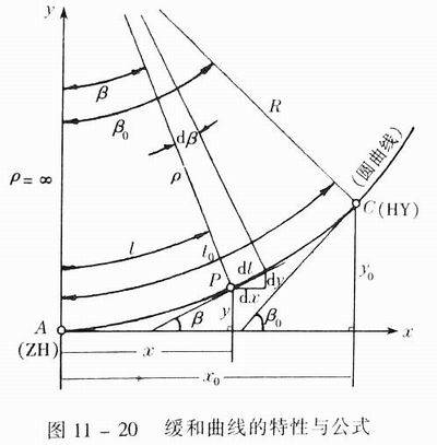 缓和曲线