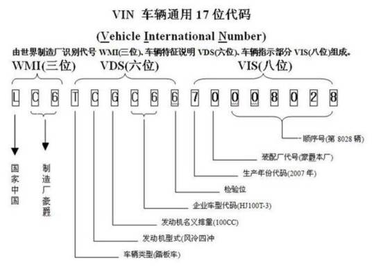 车辆识别代号