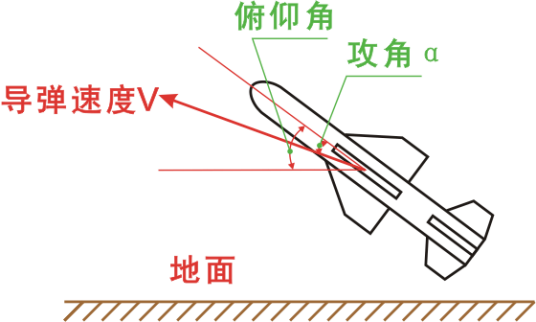 攻角