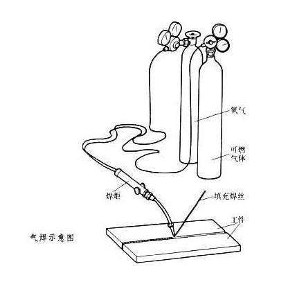 气焊