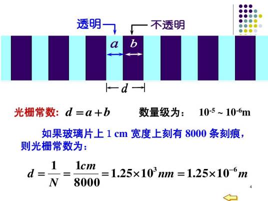 光栅公式