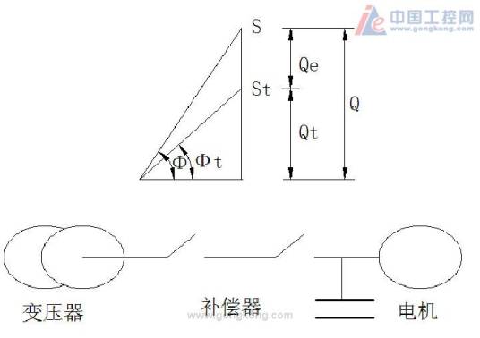 无功补偿原理