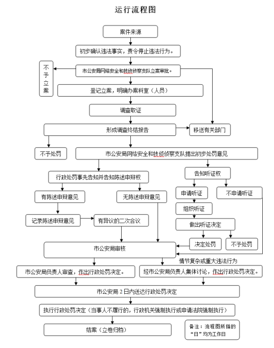 公共信息网络安全监察