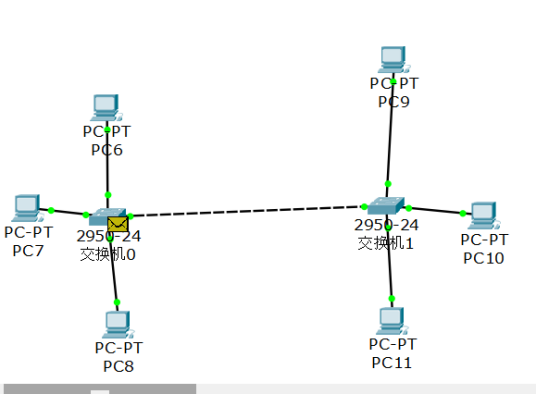 Packet Tracer