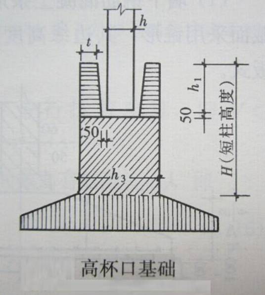 高杯口基础