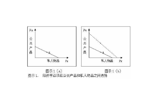 灯塔经济学