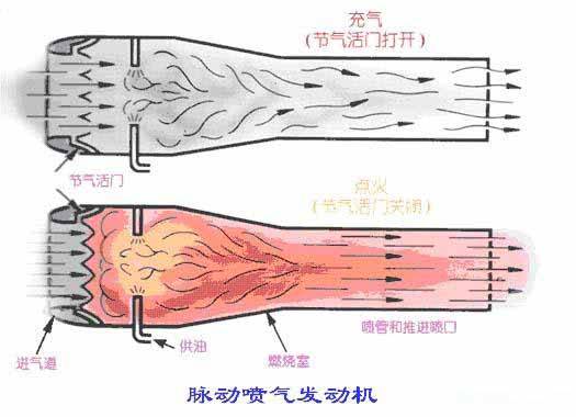 脉冲喷气发动机