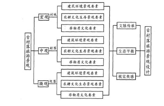 乡村旅游景观