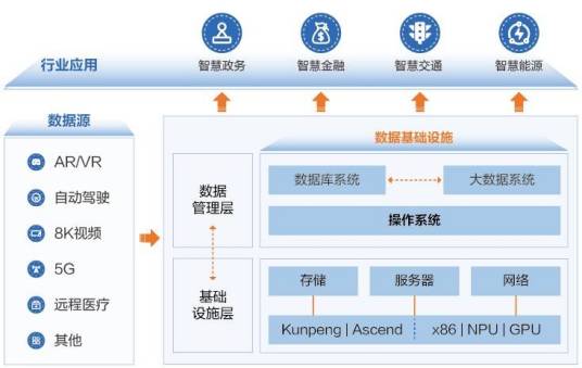 数据基础设施