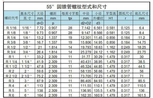 英制螺纹