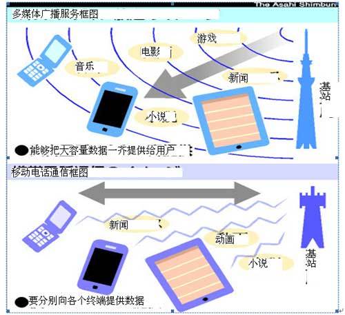 通信服务网