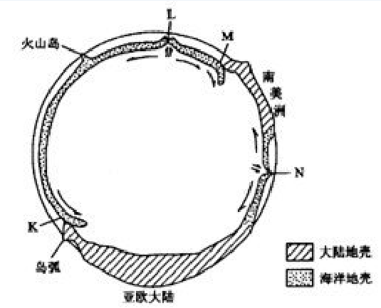 岩石圈板块