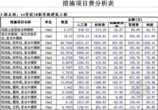 措施项目费