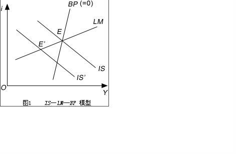 IS-LM-BP模型