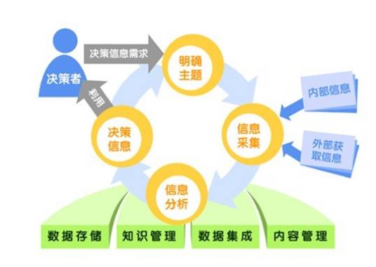 福特生产方式