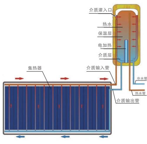 阳台太阳能热水器