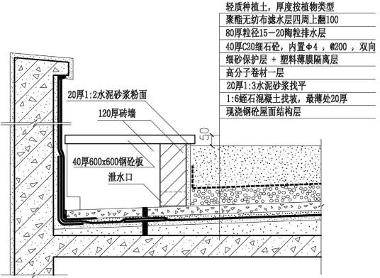 刚性防水屋面