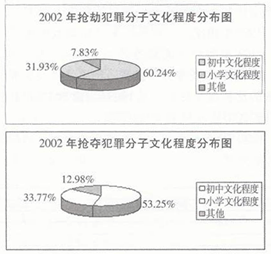 犯罪主体