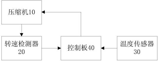 变频冰箱及变频冰箱的控制方法