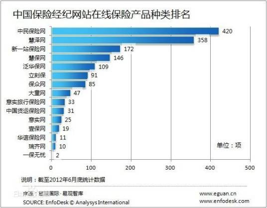 互联网保险