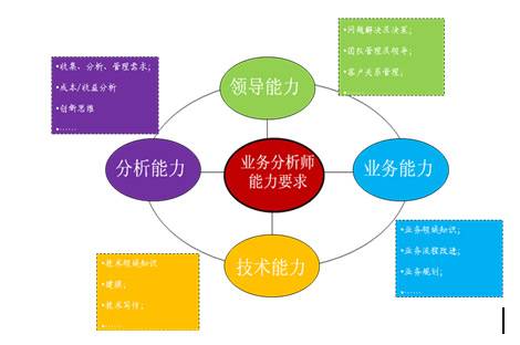 预算分析师