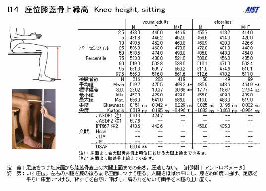 坐姿膝高