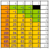 高阶等差数列