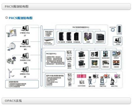 全院pacs
