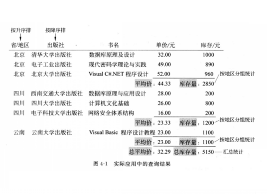 数据删除