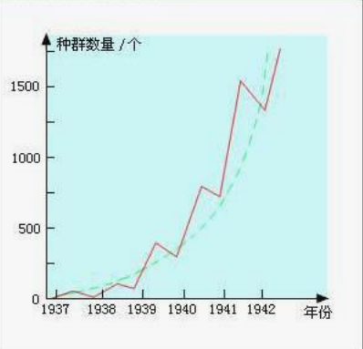 J型增长