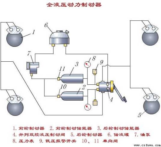 动力制动