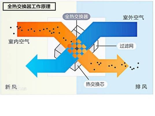 热交换