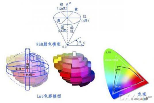 数字图像