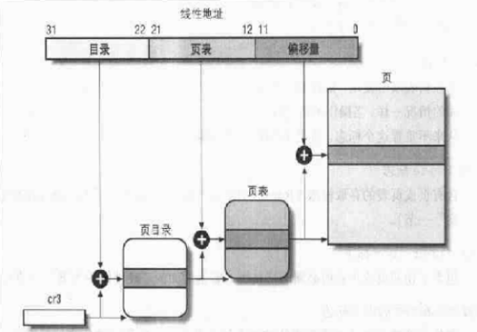 虚拟地址