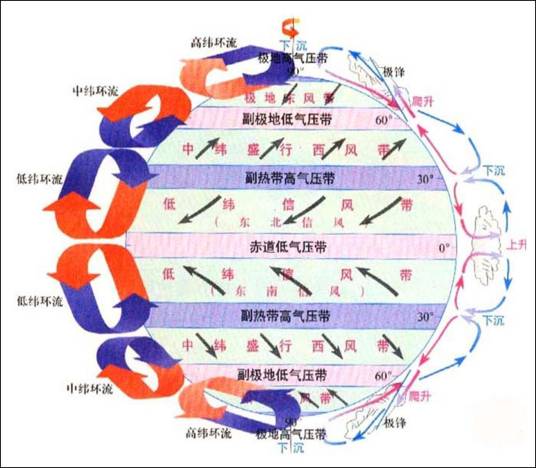 地面气压