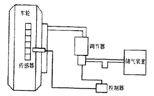 制动控制系统