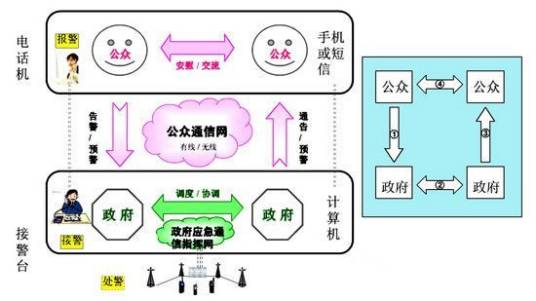 专业无线通信