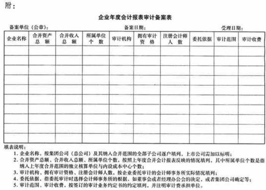 财务报表审计的范围